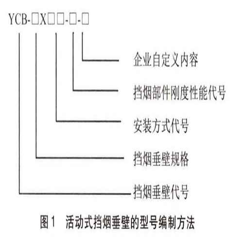 活動(dòng)式擋煙垂壁編號.jpg